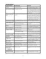 Preview for 19 page of DeLonghi ECAM22.360 Instructions For Use Manual