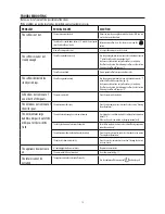 Preview for 20 page of DeLonghi ECAM22.360 Instructions For Use Manual