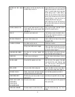 Preview for 20 page of DeLonghi ECAM22.36X Instructions For Use Manual