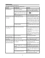 Preview for 21 page of DeLonghi ECAM22.36X Instructions For Use Manual