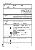 Preview for 12 page of DeLonghi ECAM23.120.B Manual