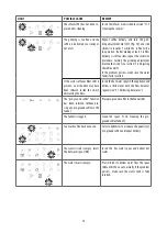 Preview for 13 page of DeLonghi ECAM23.120.B Manual