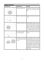 Preview for 13 page of DeLonghi ECAM23.21 Series Manual