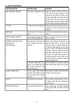 Preview for 20 page of DeLonghi ECAM23.42X Instructions For Use Manual