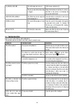 Preview for 21 page of DeLonghi ECAM23.42X Instructions For Use Manual