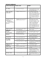 Preview for 23 page of DeLonghi ECAM23.450 Instructions For Use Manual