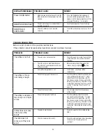 Preview for 24 page of DeLonghi ECAM23.450 Instructions For Use Manual