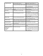 Preview for 23 page of DeLonghi ECAM23.46X Instructions For Use Manual