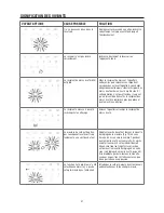 Preview for 57 page of DeLonghi ECAM23210B Instructions For Use Manual