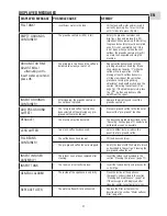 Preview for 20 page of DeLonghi ECAM23450SL User Manual