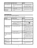 Preview for 21 page of DeLonghi ECAM23450SL User Manual