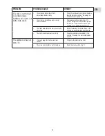 Preview for 22 page of DeLonghi ECAM23450SL User Manual