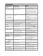 Preview for 21 page of DeLonghi ECAM26455M Instructions For Use Manual