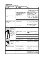 Preview for 22 page of DeLonghi ECAM26455M Instructions For Use Manual