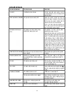 Preview for 21 page of DeLonghi ECAM28.46X Instructions For Use Manual