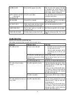 Preview for 22 page of DeLonghi ECAM28.46X Instructions For Use Manual