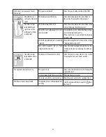 Preview for 23 page of DeLonghi ECAM28.46X Instructions For Use Manual