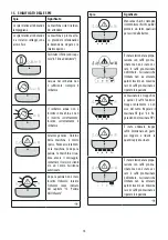 Preview for 14 page of DeLonghi ECAM290.61.SB Instructions For Use Manual