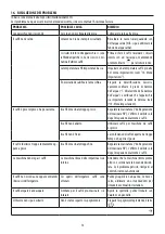 Preview for 16 page of DeLonghi ECAM290.61.SB Instructions For Use Manual