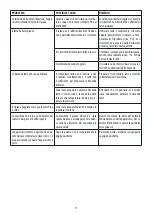 Preview for 17 page of DeLonghi ECAM290.61.SB Instructions For Use Manual