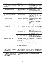 Preview for 31 page of DeLonghi ECAM290.61.SB Instructions For Use Manual