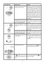 Preview for 15 page of DeLonghi ECAM35025SB Manual