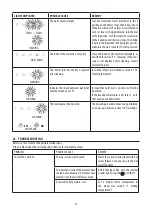 Preview for 16 page of DeLonghi ECAM35025SB Manual