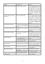 Preview for 17 page of DeLonghi ECAM35025SB Manual