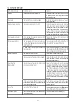 Preview for 22 page of DeLonghi ECAM35075 Instructions For Use Manual