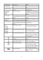 Preview for 23 page of DeLonghi ECAM35075 Instructions For Use Manual