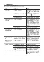 Preview for 24 page of DeLonghi ECAM35075 Instructions For Use Manual