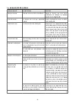 Preview for 44 page of DeLonghi ECAM35075 Instructions For Use Manual