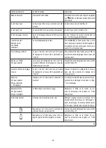 Preview for 45 page of DeLonghi ECAM35075 Instructions For Use Manual