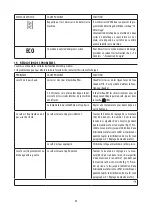 Preview for 46 page of DeLonghi ECAM35075 Instructions For Use Manual