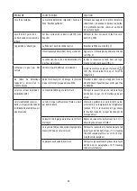 Preview for 47 page of DeLonghi ECAM35075 Instructions For Use Manual