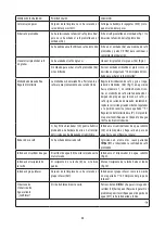 Preview for 67 page of DeLonghi ECAM35075 Instructions For Use Manual