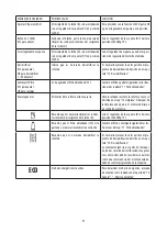 Preview for 68 page of DeLonghi ECAM35075 Instructions For Use Manual