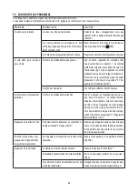 Preview for 69 page of DeLonghi ECAM35075 Instructions For Use Manual