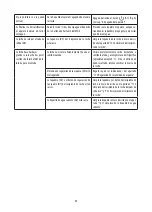 Preview for 70 page of DeLonghi ECAM35075 Instructions For Use Manual