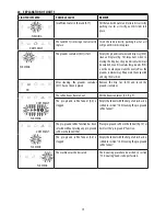 Preview for 20 page of DeLonghi ECAM35X.15 Series Instructions For Use Manual