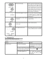 Preview for 22 page of DeLonghi ECAM35X.15 Series Instructions For Use Manual