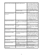 Preview for 23 page of DeLonghi ECAM35X.15 Series Instructions For Use Manual