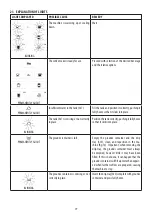 Preview for 19 page of DeLonghi ECAM35X.50 Instructions For Use Manual