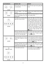 Preview for 20 page of DeLonghi ECAM35X.50 Instructions For Use Manual