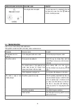 Preview for 22 page of DeLonghi ECAM35X.50 Instructions For Use Manual