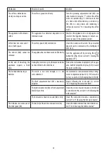 Preview for 23 page of DeLonghi ECAM35X.50 Instructions For Use Manual