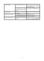 Preview for 40 page of DeLonghi ECAM44.62 Series Manual