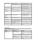 Preview for 22 page of DeLonghi ECAM44.66X ELETTA Instructions For Use Manual