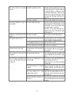 Preview for 23 page of DeLonghi ECAM44.66X ELETTA Instructions For Use Manual