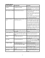 Preview for 20 page of DeLonghi ECAM45.32X Instructions For Use Manual